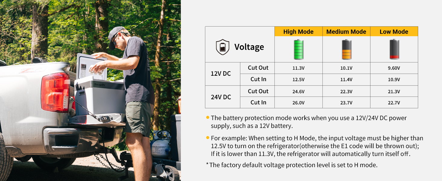 Battery Protection