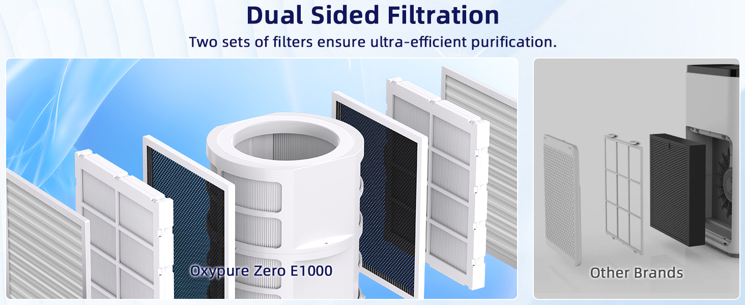 air purifiers for bedroom