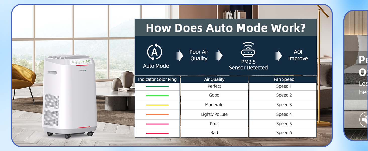 air purifiers for home large room